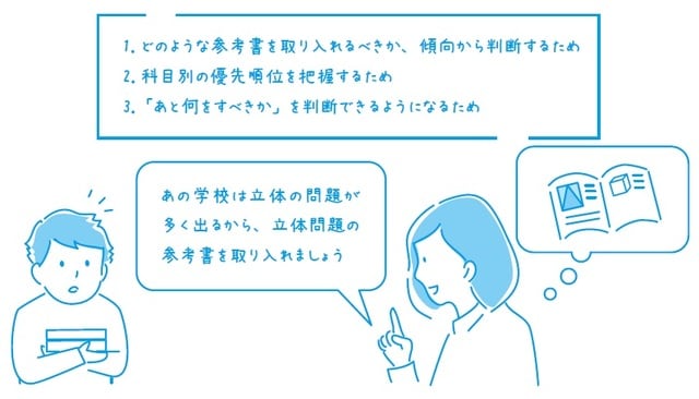 出所：ケイティ（窪田亜実）著『公立中高一貫校合格バイブル』（実務教育出版社）より