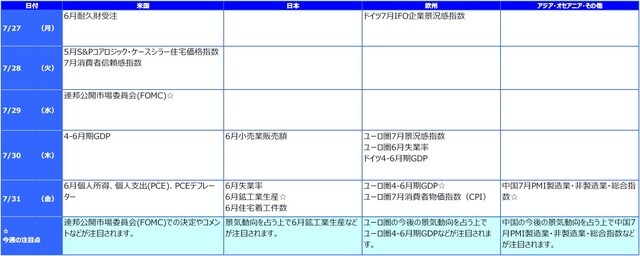 ※各経済指標・イベントは予定であり、変更されることがあります。