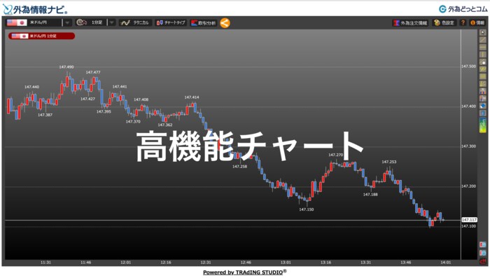 高機能チャート