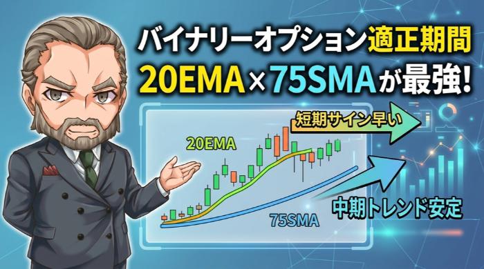バイナリーオプションに適した移動平均線の期間設定