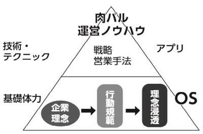 ［図表1］