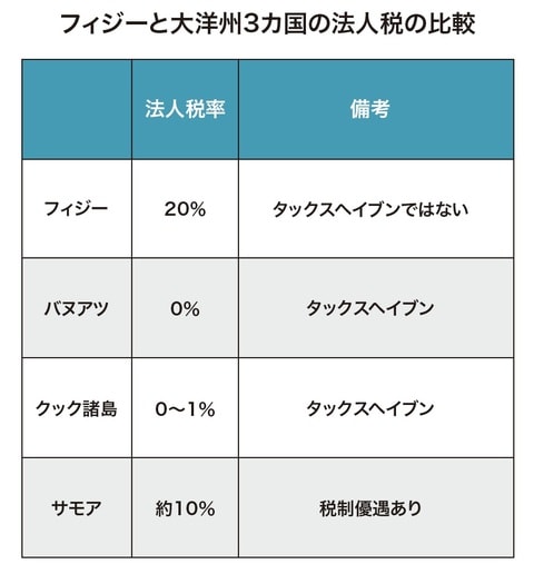出所：『富裕層が知っておきたい世界の税制【大洋州、アジア・中東、アメリカ編】』（ゴールドオンライン新書）より抜粋