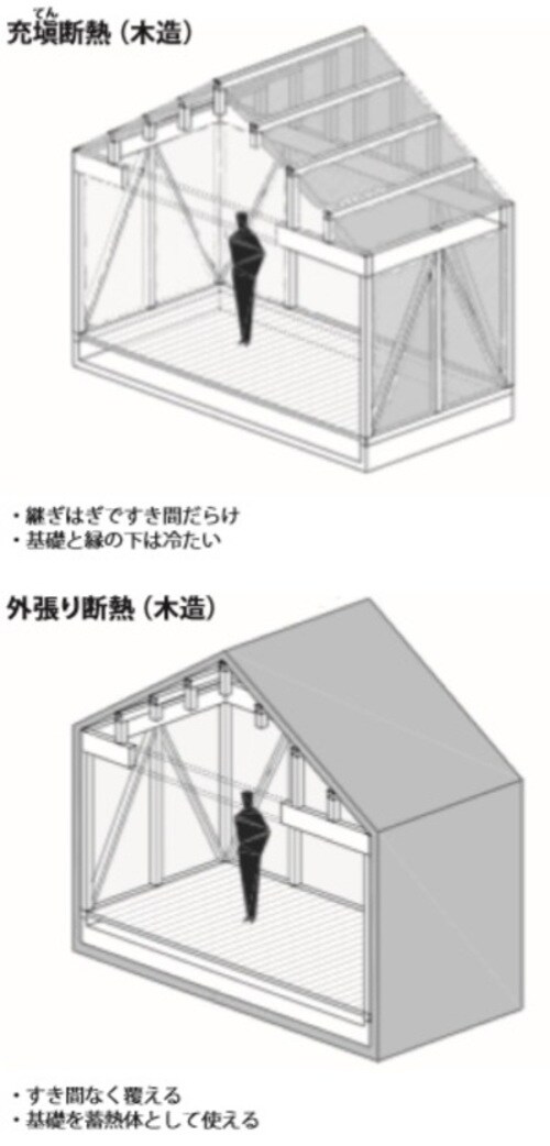 内断熱と外断熱の違い