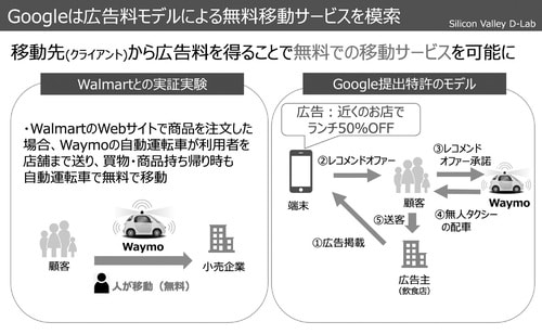 出所／シリコンバレーD-Lab第3弾リポートを改編