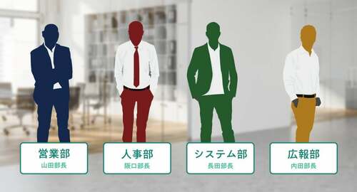 （出所：YRK and 事業変革のヒントが見つかる Re/BRANDING magagine コラム）