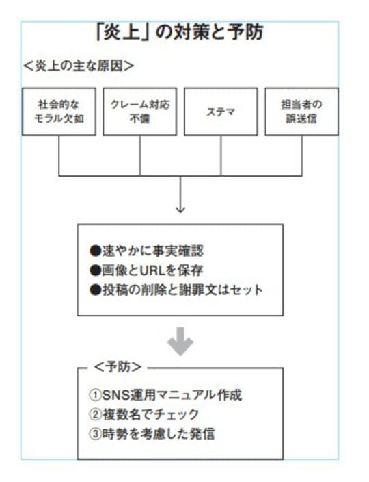 2023年5月発行『採用、集客にも効果絶大！ 企業のSNS運用』