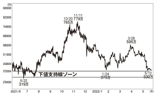菅下清氏の著書『史上最強の資産インフレ相場で大化けする日本株を買え！』（徳間書店）より