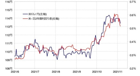 出所：リフィニティブ・データをもとにマネックス証券が作成