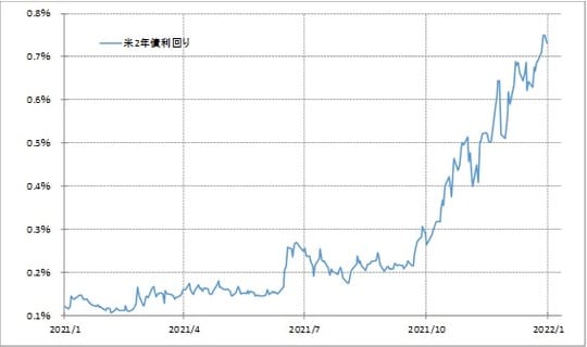 出所：リフィニティブ・データをもとにマネックス証券が作成