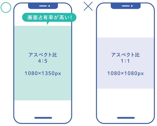 出典：『3ヶ月で1万フォロワー・月10万円を叶える　革命的に稼げるインスタ運用法』（KADOKAWA）より抜粋