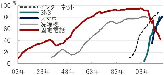 年次、期間:1903年~2019年 出所:Our World in Dataのデータを使用しピクテ投信投資顧問作成