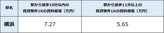 出所：公益社団法人全国宅地建物取引業協会連合会調べ（4月6日時点）