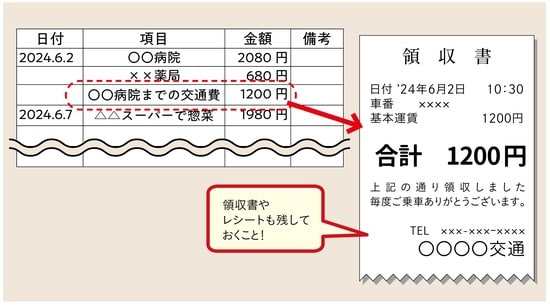 出所:『知っトク介護 弱った親と自分を守るお金とおトクなサービス超入門 第2版』(KADOKAWA)より抜粋