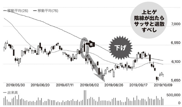 チャート提供：「みんなの株式」（https://minkabu.jp）