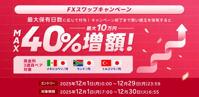 MAX40%増額！FXスワップポイントキャンペーン！