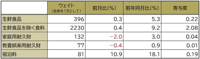 総務省報道資料（2023年9月22日発表）をもとに作成