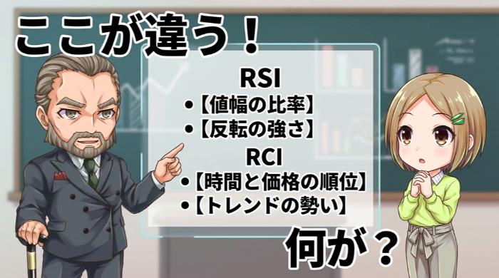 RSIとの決定的な違い ── 同じオシレーターでも「見ている景色」が違う