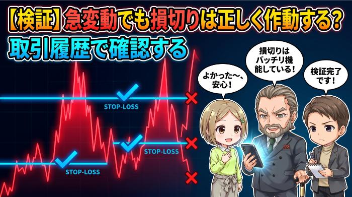 損切り設定が急変動時にも正しく機能するかを確認する