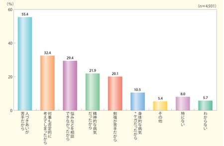 令和元（2019）年度「子供・若者の意識に関する調査」より