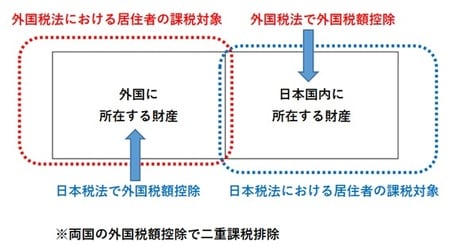 ［図表3］