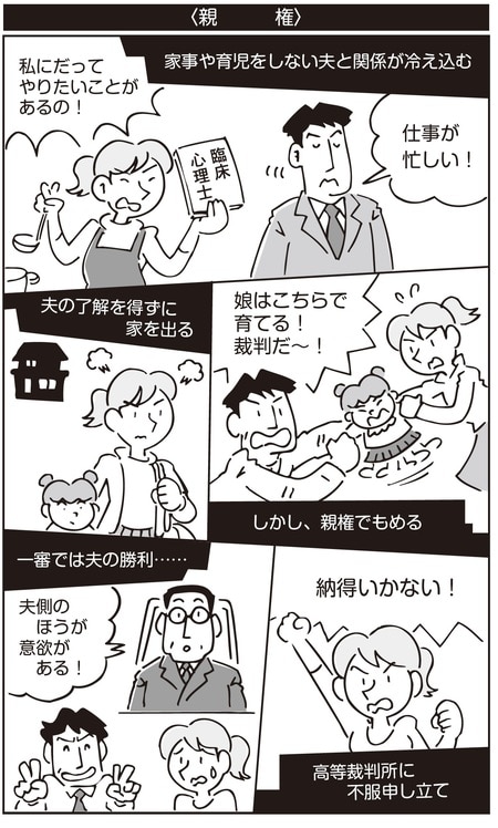 家事育児を放棄していた夫