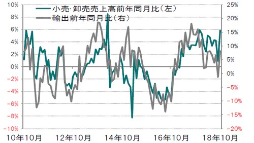 月次、期間：2010年10月～2018年10月 出所：ブルームバーグのデータを使用してピクテ投信投資顧問作成