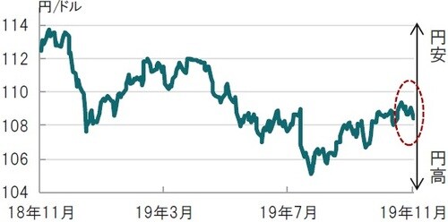 日次、期間：2018年11月20日～2019年11月20日（日本時間正午）