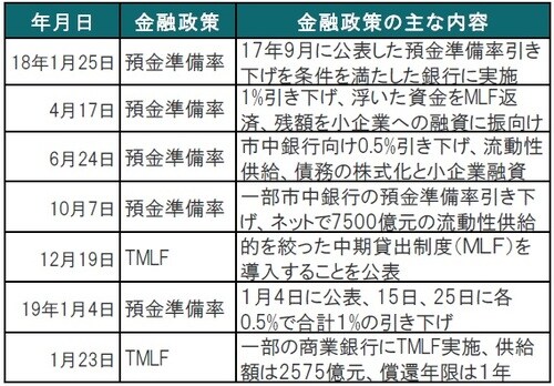 出所：各種報道等を参考にピクテ投信投資顧問作成
