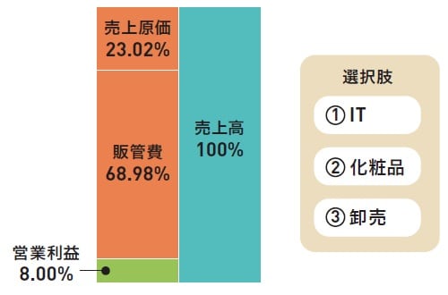※図表1の再掲 （C）OTE_WALK 2020