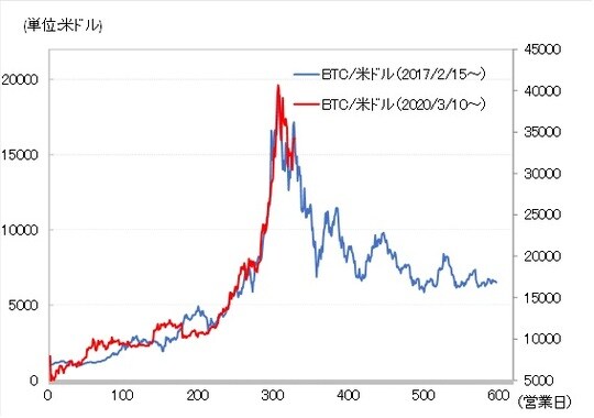 出所：リフィニティブ・データをもとにマネックス証券が作成
