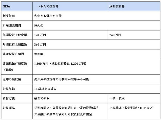 出典：著者作成