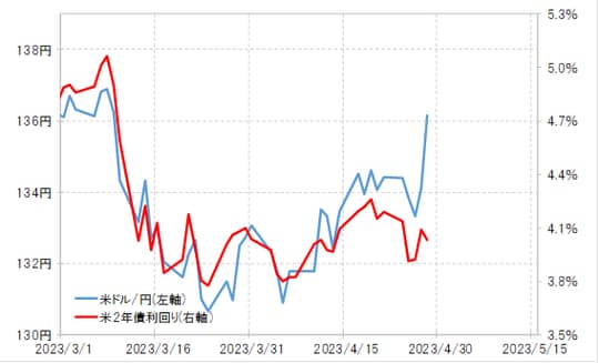出所：リフィニティブ社データよりマネックス証券が作成