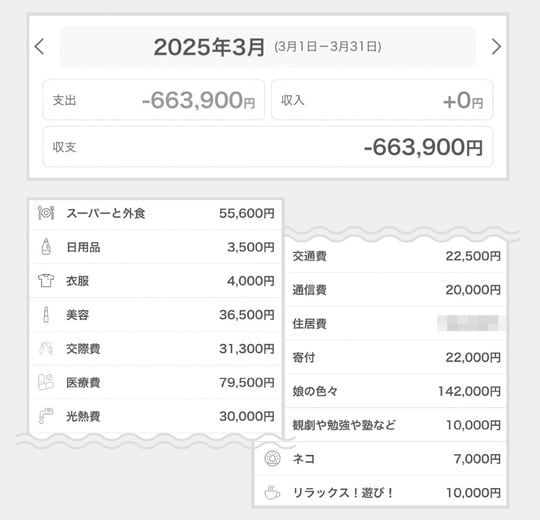 出典：『貯蓄が苦手な人こそ読んでほしいお金の第一歩　お金まわりを見直したら人生が変わった』（日経BP）より抜粋