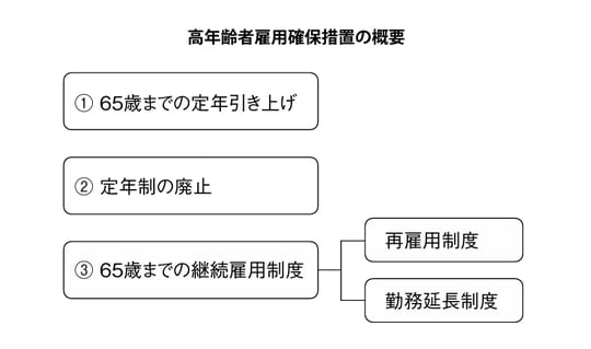 出所：『人生100年時代を明るく生きる 50代からのセカンドキャリア設計』（幻冬舎メディアコンサルティング）より抜粋