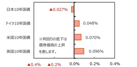 （出所）FactSet、Bloomberg L.P.のデータを基に三井住友DSアセットマネジメント作成