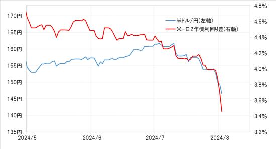 出所：リフィニティブ社データよりマネックス証券が作成