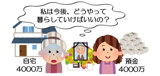 自宅だけ相続しても、暮らしていけない……