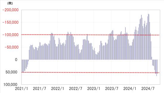 出所：リフィニティブ社データよりマネックス証券が作成