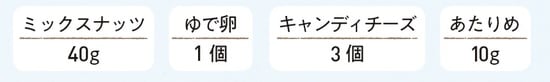出典：『専門医が教える　肝臓から脂肪を落とす7日間実践レシピ』（KADOKAWA）