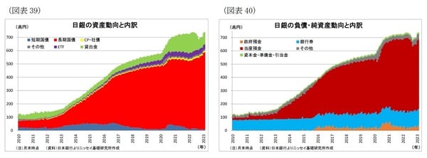 【図表39】【図表40】