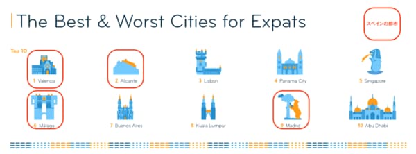 出所：InterNationsより