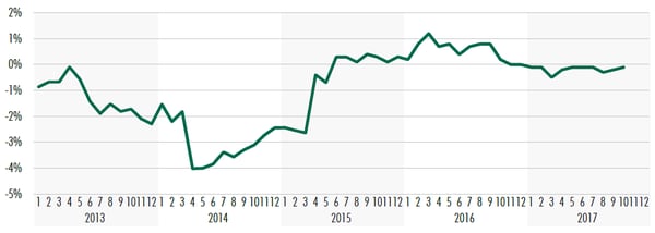 出所：厚生労働省、CBRE、2017年11月