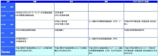 ※各経済指標・イベントは予定であり、変更されることがあります。