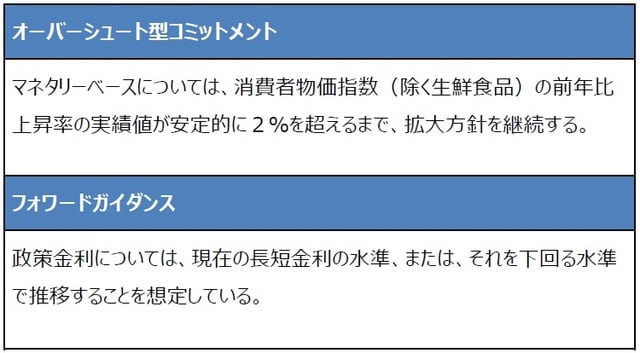（出所）日銀の資料を基に三井住友DSアセットマネジメント作成
