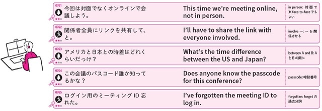 イラスト：タイセイ 出所：重森ちぐさ著『今日からつぶやけるひとりごと英語フレーズ1000』（KADOKAWA）