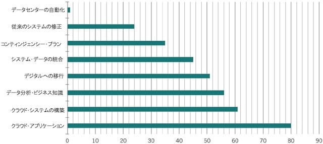 出所：ピクテ・アセット・マネジメント