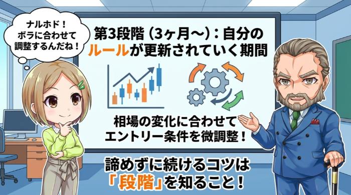 自分のルールが更新されていく期間