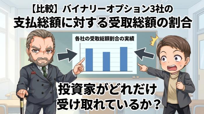 【比較】バイナリーオプション3社の支払総額に対する受取総額の割合