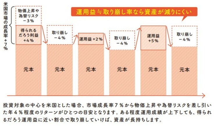 2022年12月発行『知識ゼロですが、つみたてNISAとiDeCoの次はどんな投資をすればよいですか。』