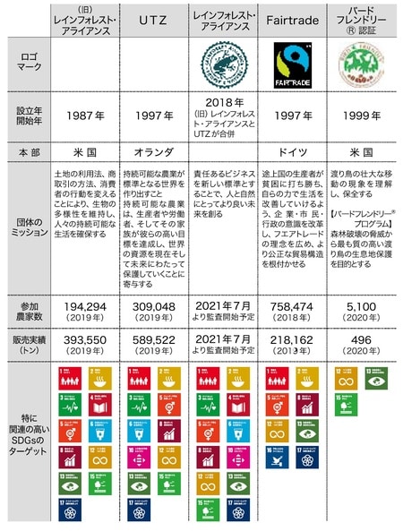［図表1］
